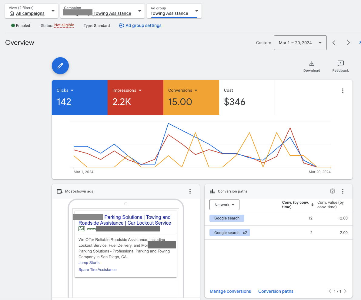 google ads manager showing w and k tech ad performance