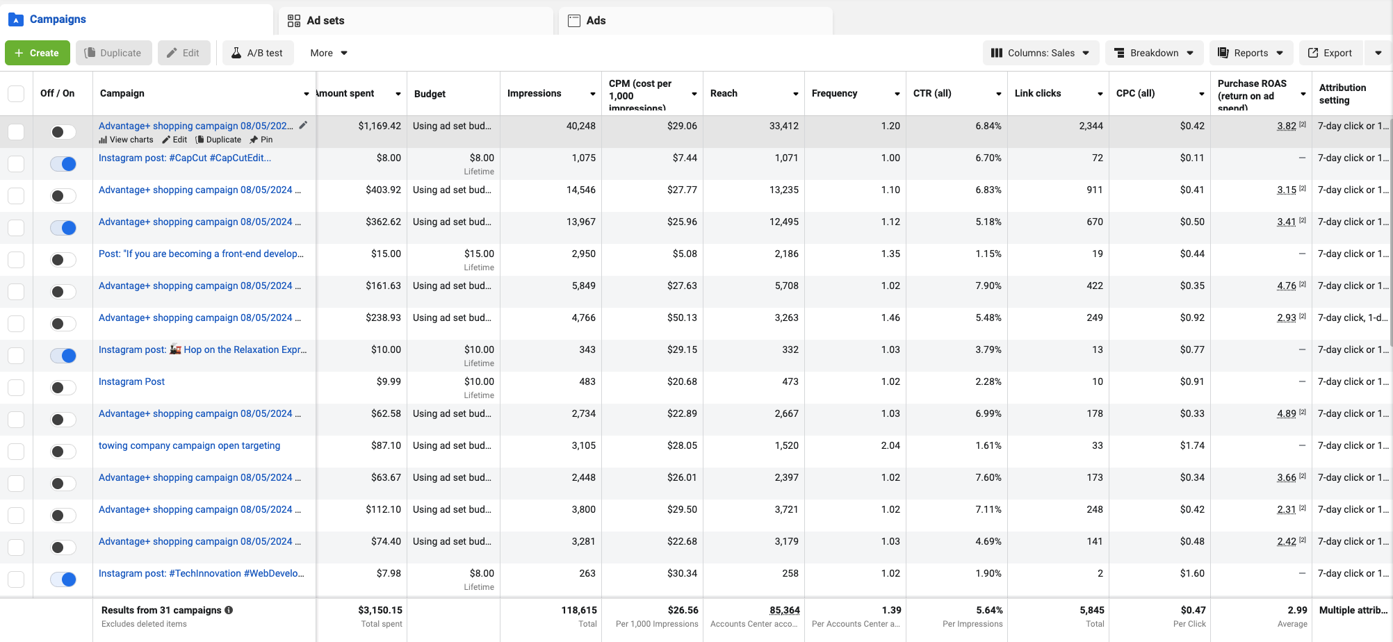 meta ads manager showing w and k tech ad performance